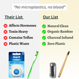 Sustainable Travel Kit