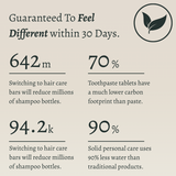Sustainable Travel Kit