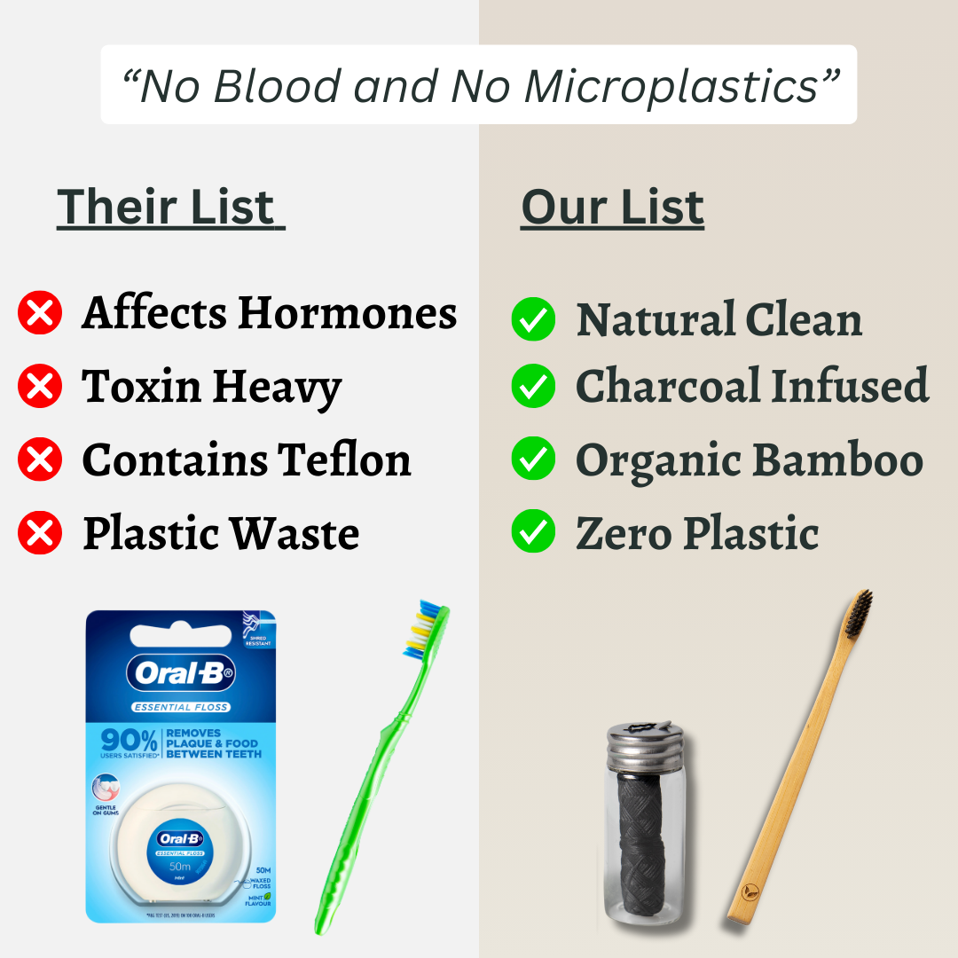 Sustainable Travel Kit