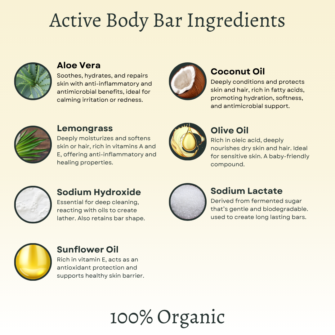 Coconut & Lemongrass Body Wash