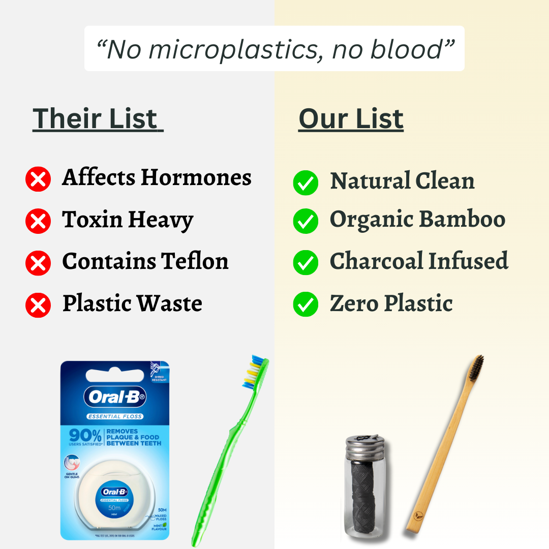 Sustainable Travel Kit