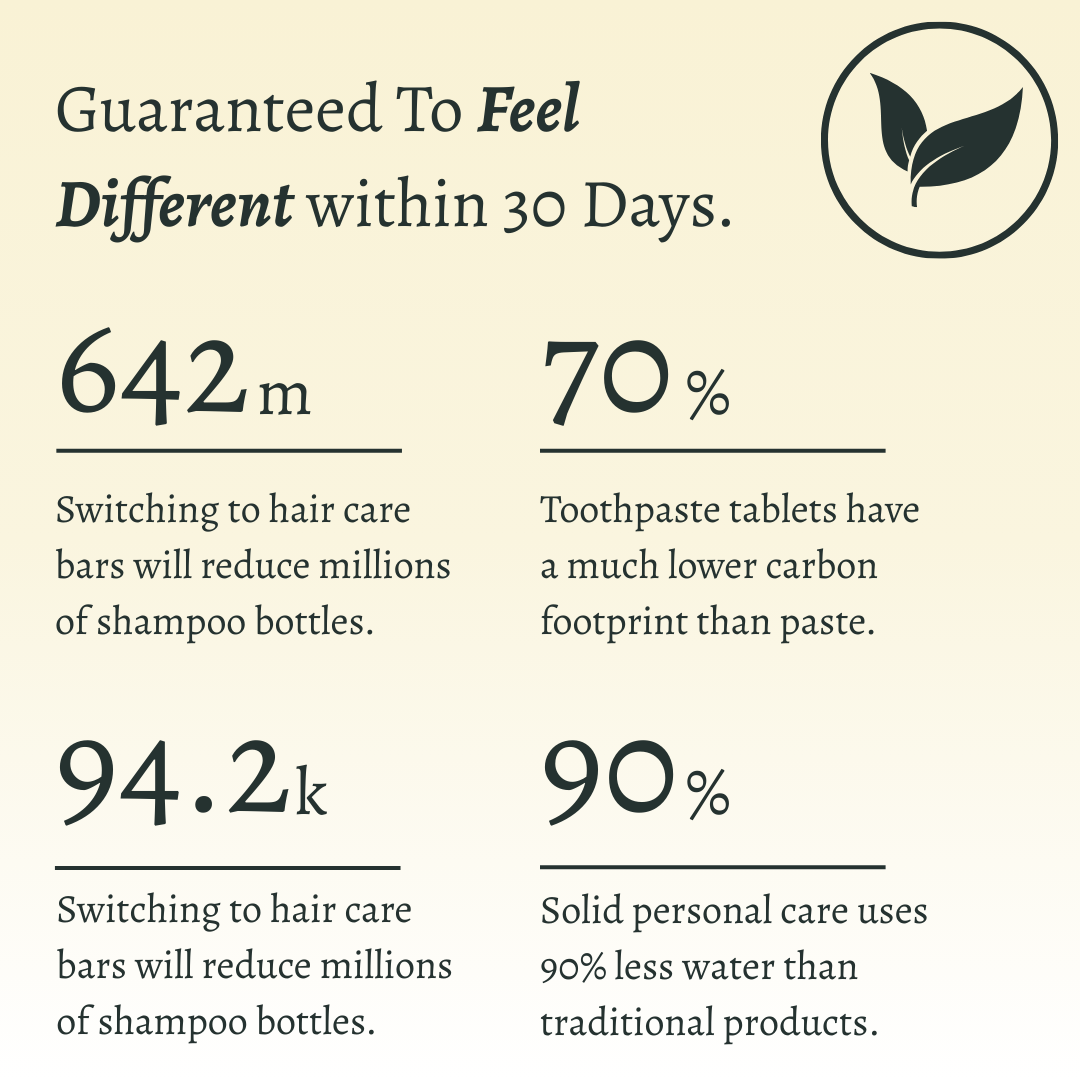 Sustainable Travel Kit