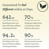 Sustainable Travel Kit